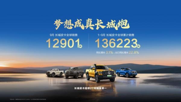 长城皮卡1-9月全球累计销售13.6万辆 长城炮全性能家族出征阿拉善